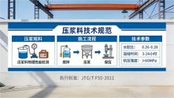 璧山本地工厂讲解：说一遍公路压浆料和铁路压浆料的区别